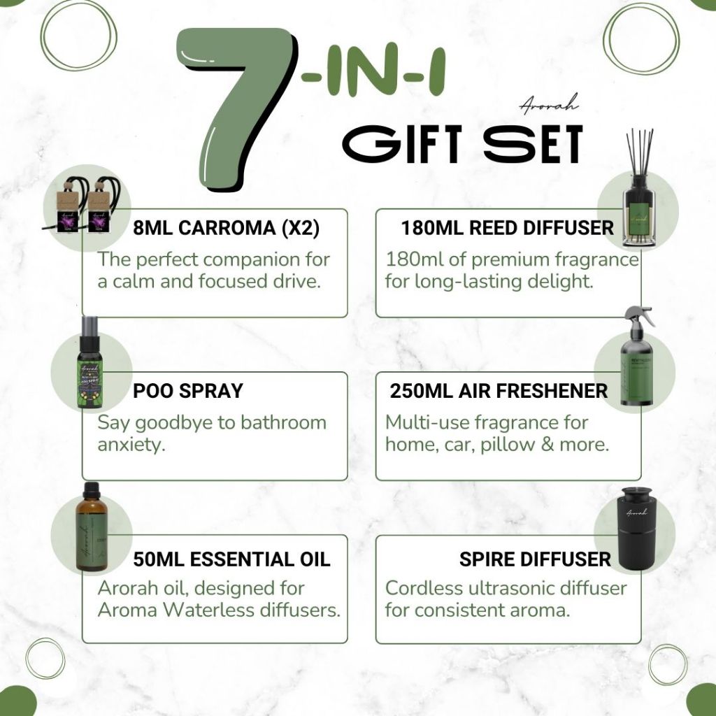 iOn Scent Bundle 7-in-1 Occasion Home Essential Gift Set
