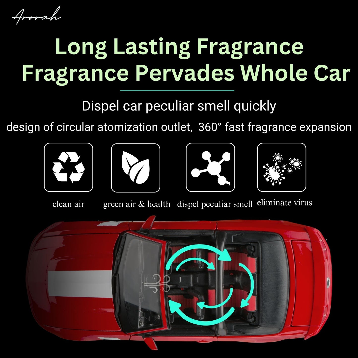 Glow Vent Car Nebulizer Ultrasonic Waterless Essential Oil Diffuser