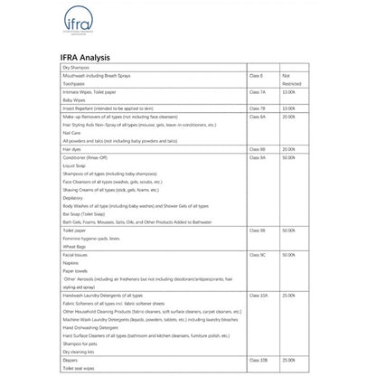 500MLAromatherapy Essential Oils For Waterless Nebulizer Diffuser Machine