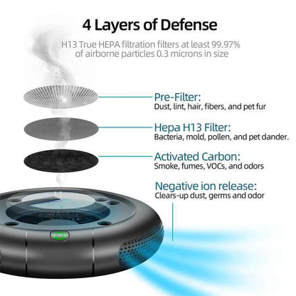 Solar Car/Room/Protable Air Purifier Wireless Rechargable With Ionizer Activated Carbon Filter And ScentCapsule