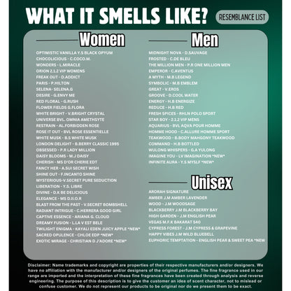 10ML Oil Base Men's & Women’s EDP Inspired Fragrance Body Parfum Travel Size Pocket Perfume