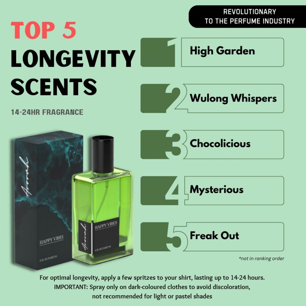 Oil Base Men's & Women’s EDP Fragrance Body Perfume 50ML