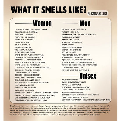 10ML Perfume Roller Men's & Womens Inspired Fragrance No Alcohol Body Parfum Travel Size Pocket Perfume