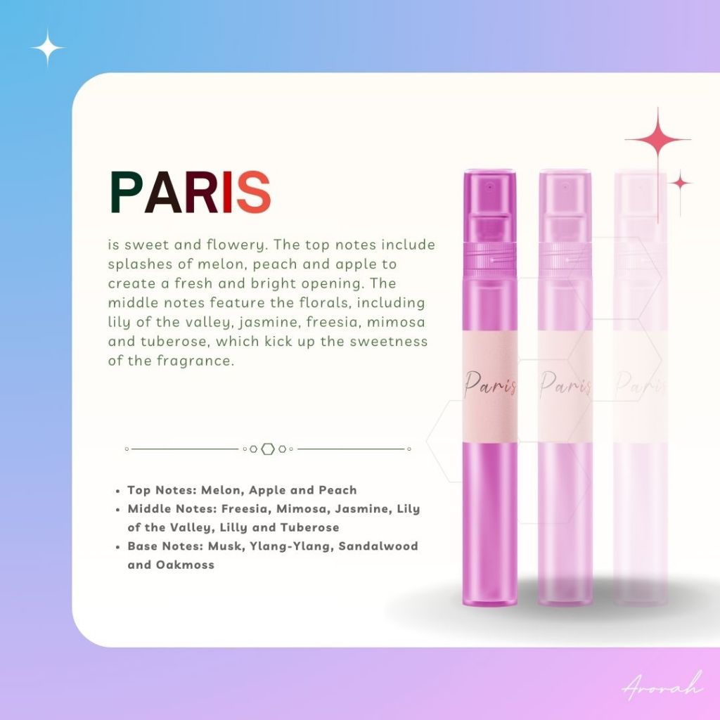 10ML Oil Base Men's & Women’s EDP Inspired Fragrance Body Parfum Travel Size Pocket Perfume